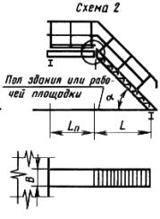 ГОСТ 23120-78 Компоновочная схема маршевых лестниц № 2
