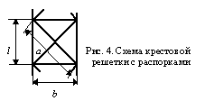 СНиП II-23-81 Схема крестовой решетки с распорками